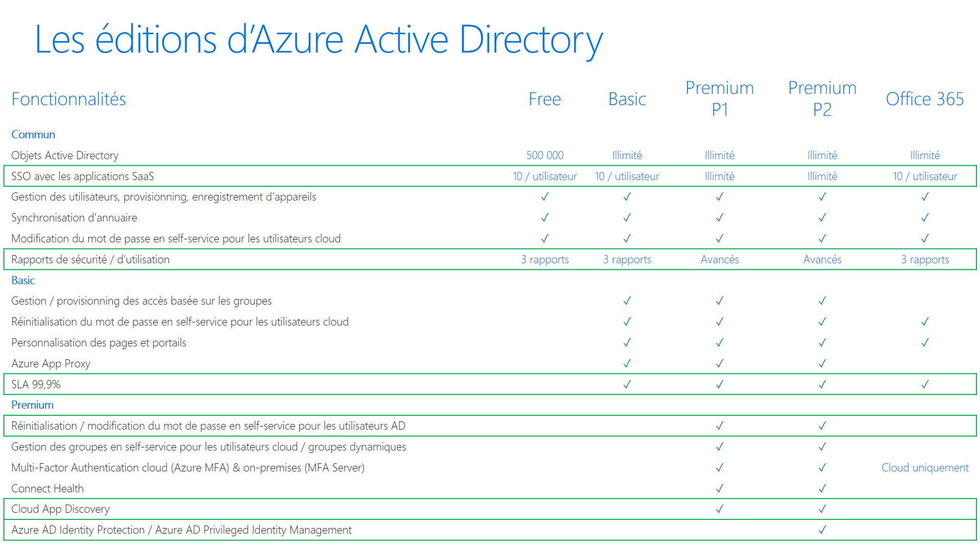 editions-active-directory